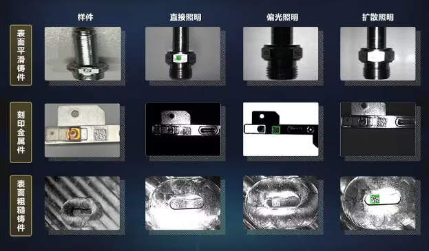 ?？禉C器人ID3000XM智能讀碼器.png