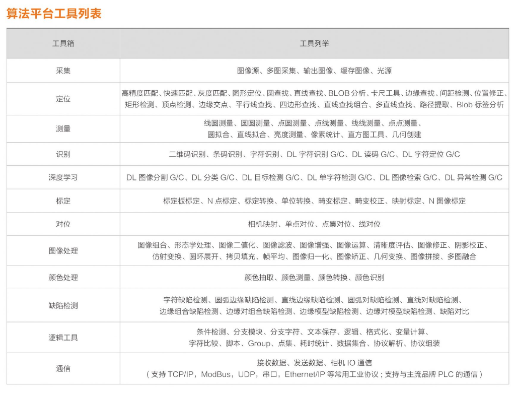 海康iMVS-VM-6200加密狗機(jī)器視覺軟件平臺算法平臺列表.png ??礽MVS-VM-6200加密狗機(jī)器視覺軟件平臺算法平臺列表.png