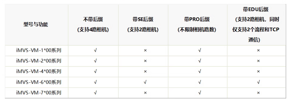 海康iMVS-VM-6200-PRO工業(yè)視覺檢測軟件平臺加密狗功能.png ??礽MVS-VM-6200-PRO工業(yè)視覺檢測軟件平臺加密狗功能.png
