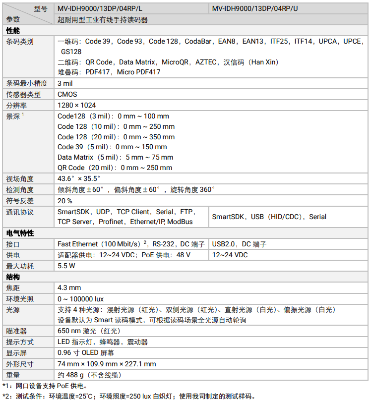 ??礛V-IDH9000/13DP/04RP/U/L耐用性工業(yè)讀碼器參數(shù).png ??礛V-IDH9000/13DP/04RP/U/L耐用性工業(yè)讀碼器參數(shù).png