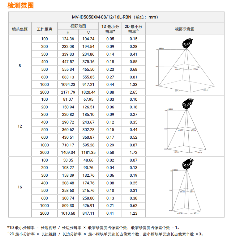 海康MV-ID5050XM-08L/12L/16L-RBN檢測范圍.png ??礛V-ID5050XM-08L/12L/16L-RBN檢測范圍.png
